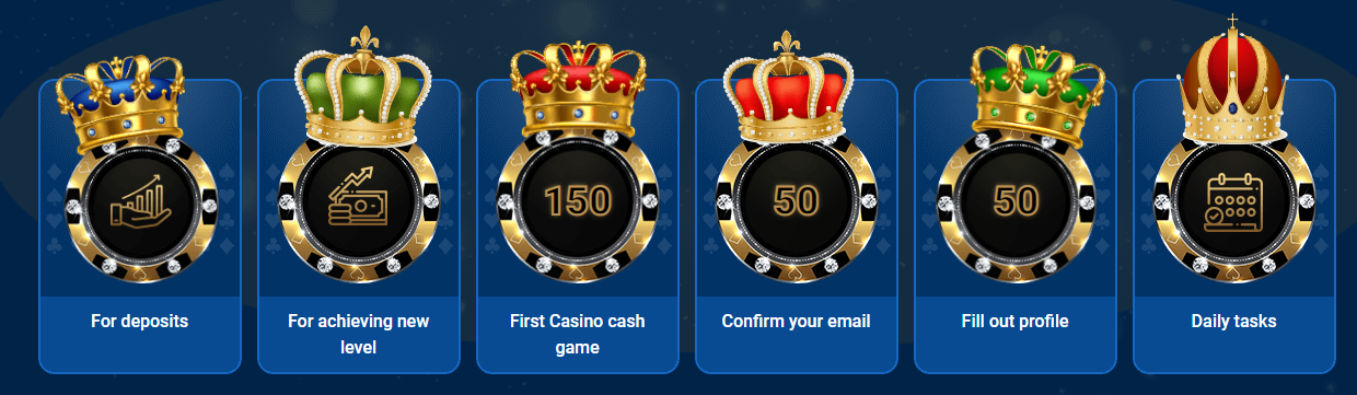 Mostbet loyalty levels