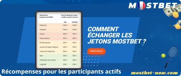 Récompenses pour participants actifs